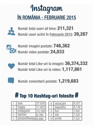 info instagram