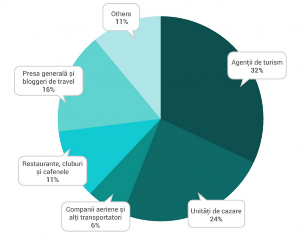 cui se adreseaza RDTC 2016