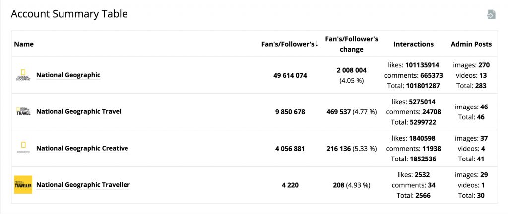 account summary table